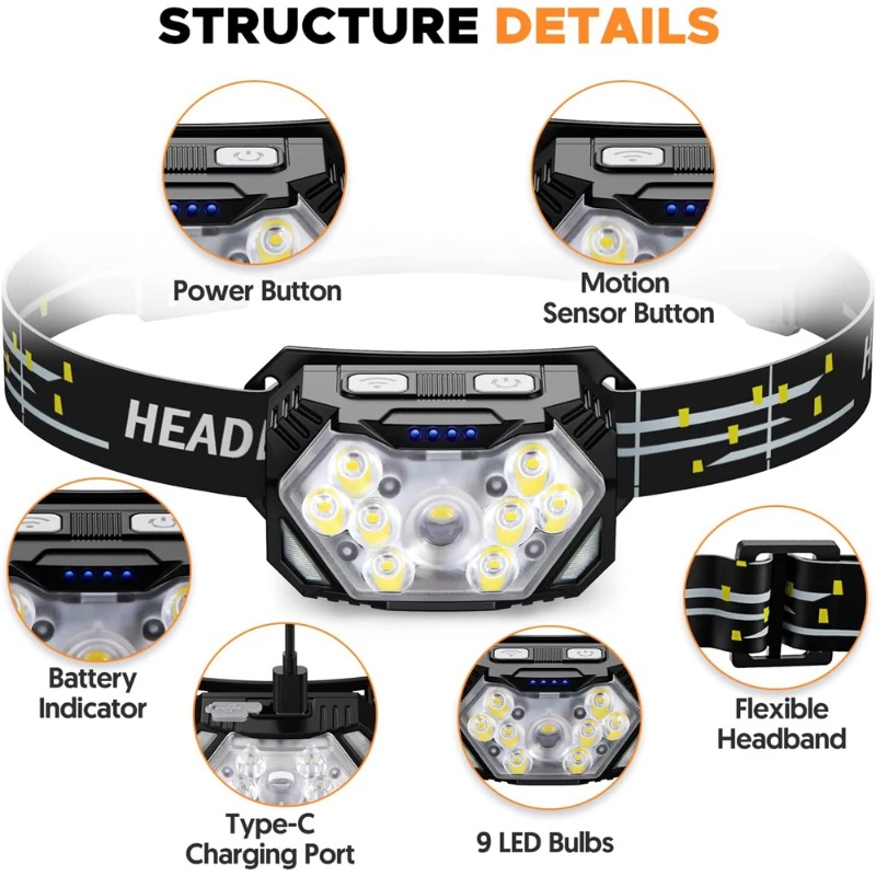 High Bright LED Headlamp Type- - Hunting Outdoor Jobs recension och pris