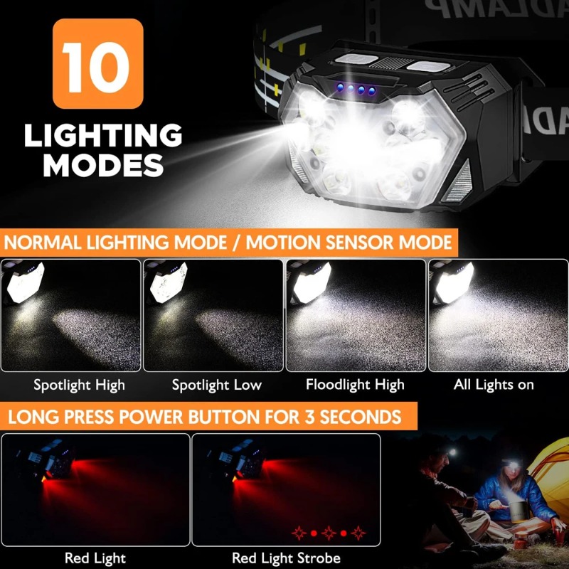 High Bright LED Headlamp Type- - Hunting Outdoor Jobs recension och pris